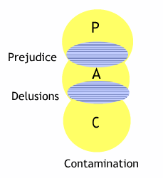contaminations contaminations