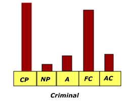 criminal