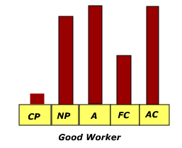 goodworker