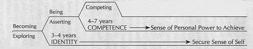 identitycompetence