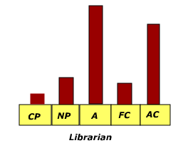 librarian