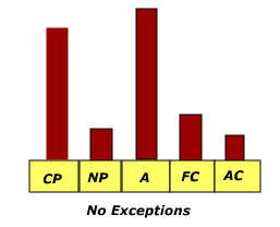 noexceptions