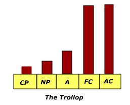 thetrollop
