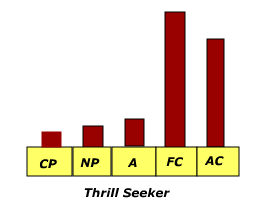 thrillseeker